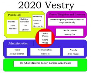 Copy of Vestry_Graphic2